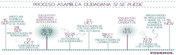 Proceso Asamblea Si se puede