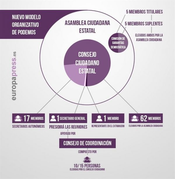 Podemos_Esqema