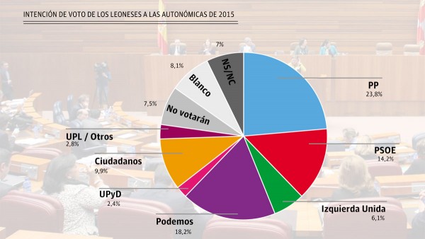 150331_intencion_voto_le