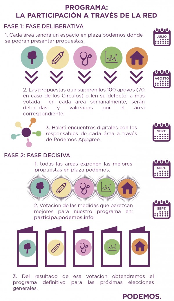 ParticipacionRed