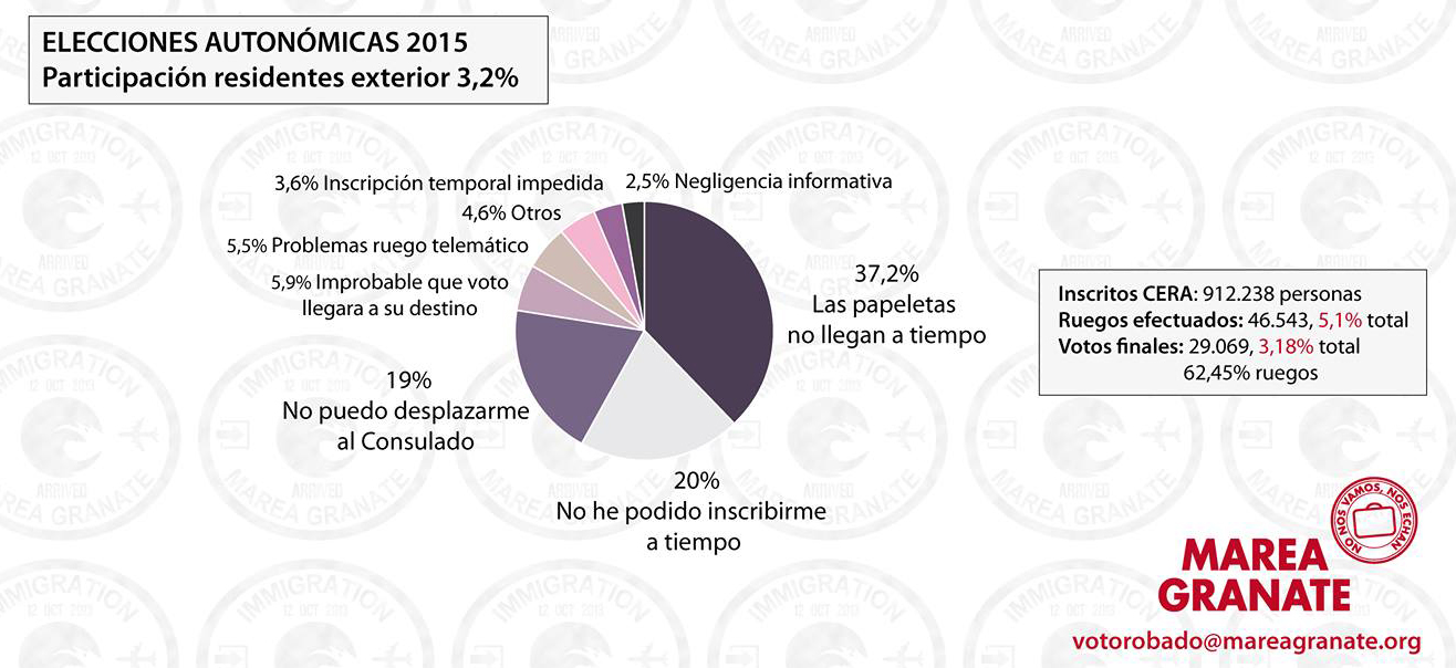 Marea-Granate-Participación-Autonómicas-2015