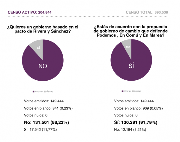 votaciones-pacto-esp