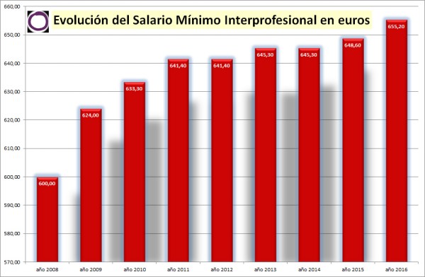 smi-2008-2016 smi-2008-2016