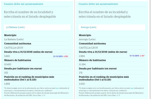 Deuda-Ayto-LaBaneza-Astorga Deuda-Ayto-LaBaneza-Astorga