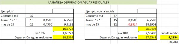 Consumo-37-m3
