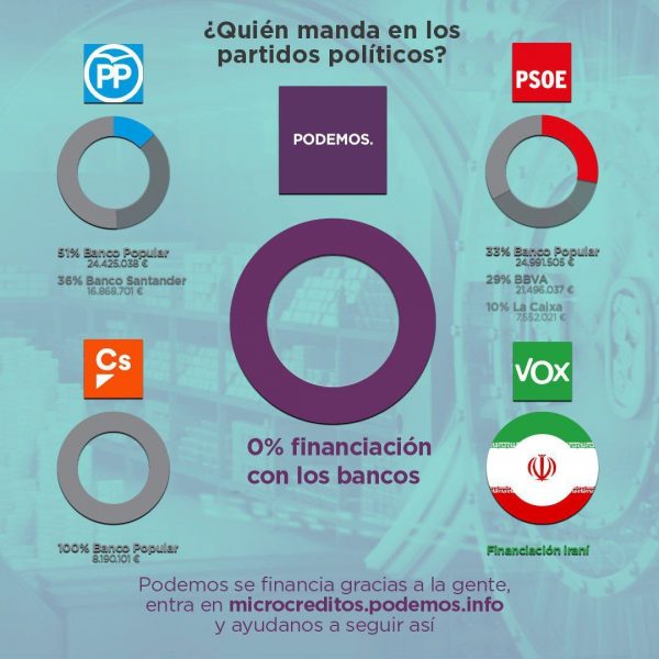 Podemos-Sin-Bancos Podemos-Sin-Bancos