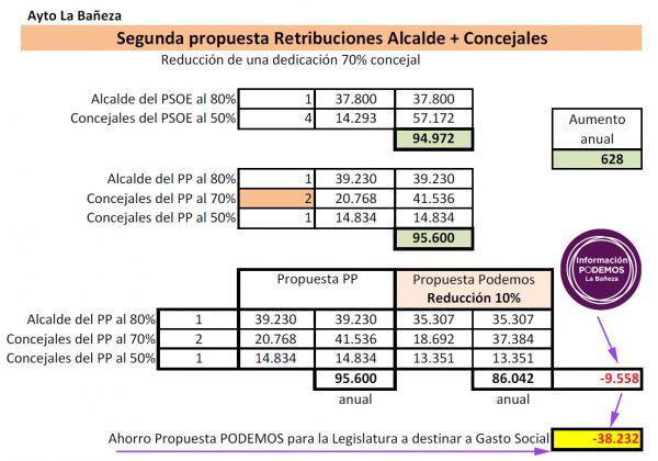 AytoLaBaneza-PropuestaPP-2